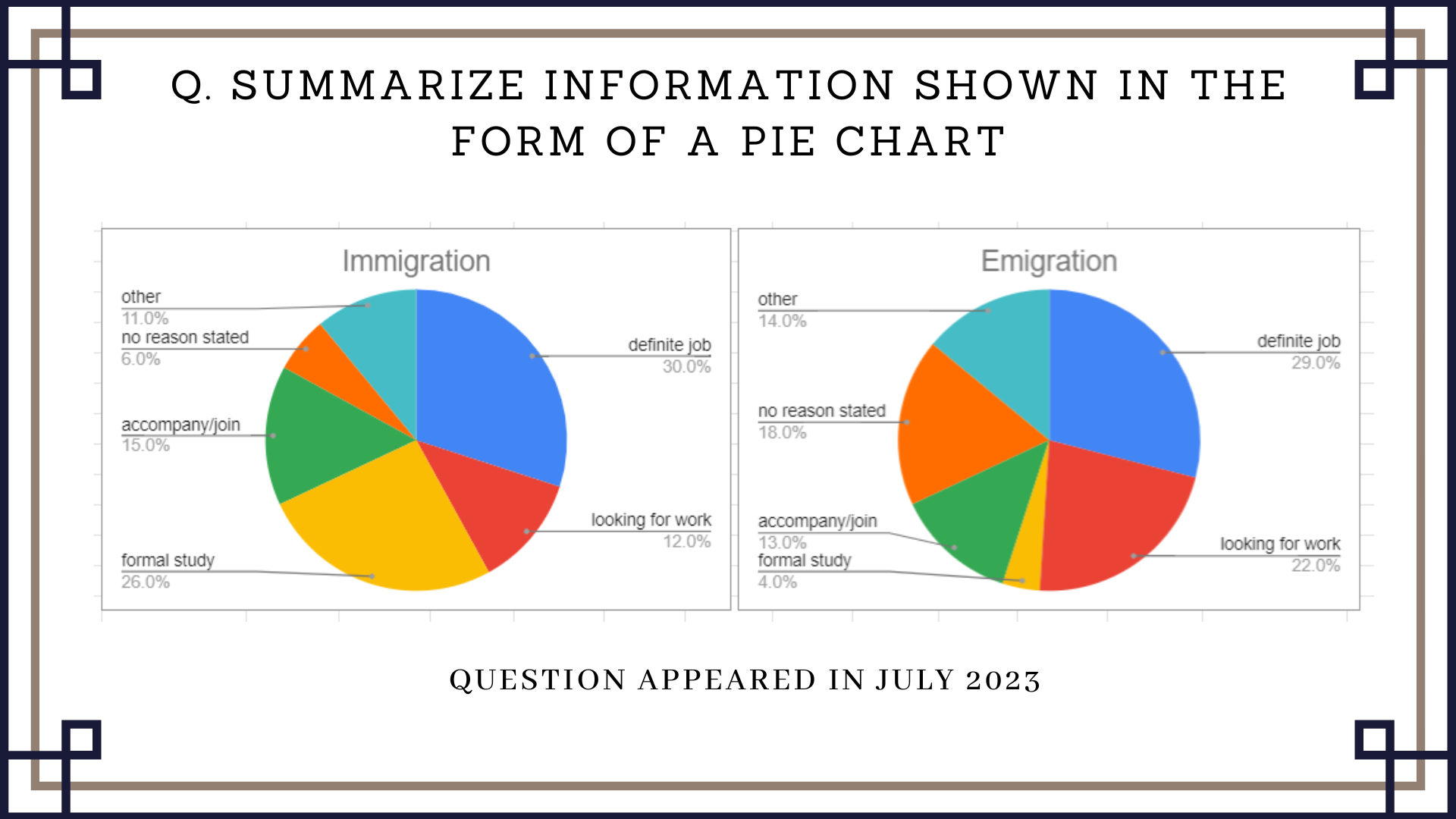 30 July 2023 IELTS Pie Chart Sample Answer